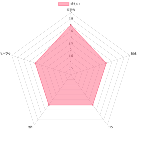 プロセッコ・ブリュット・コッレツィオーネ・ファルチェリ