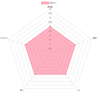 パイパー エドシック ブリュット ７５０ｍｌ