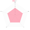 ピエロパン ソアベ クラシコ
